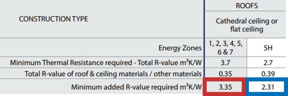 What is an R-value and why is it important? - Marley Roofing