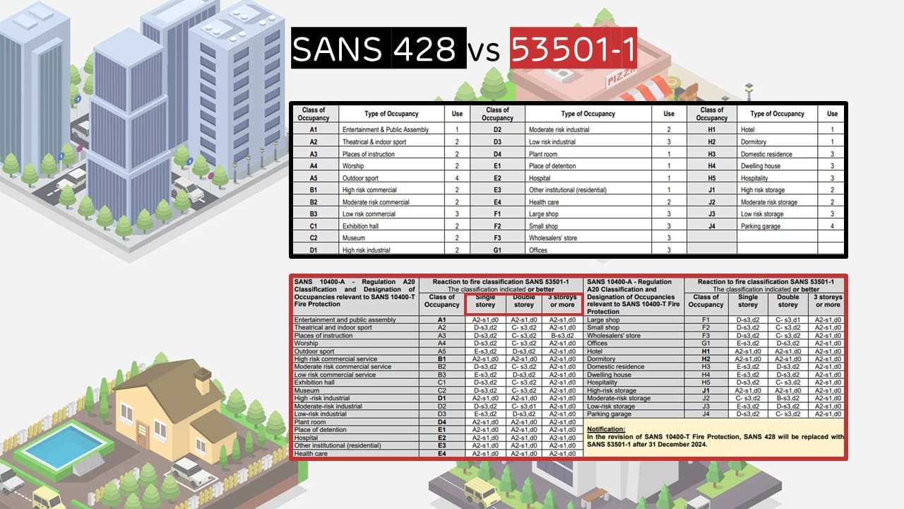 SANS 53501-1 CLASS OF OCCUPANCY